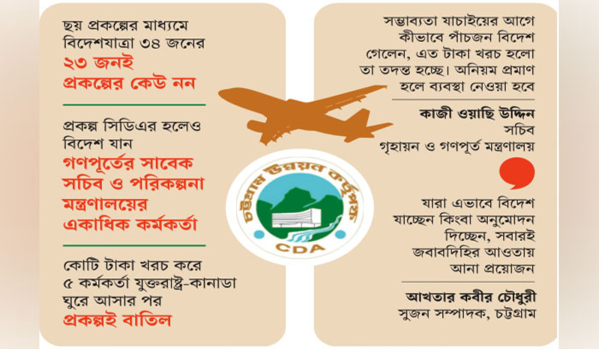 সিডিএর প্রকল্প মানেই বিদেশে ‘আনন্দ ভ্রমণ’, ১৪ দেশে ৩৪ কর্মকর্তার ‘ভ্রমণ সুখ’