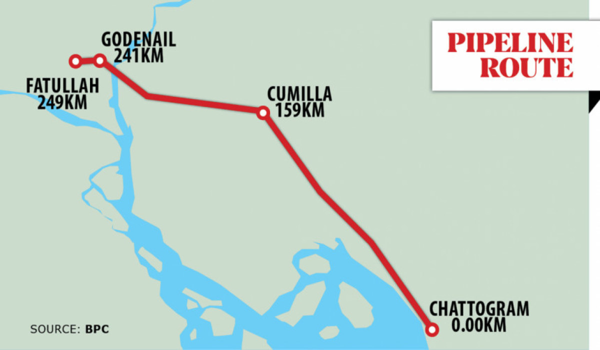 Diesel to flow thru 250km Ctg-Dhaka pipeline mid-Dec
